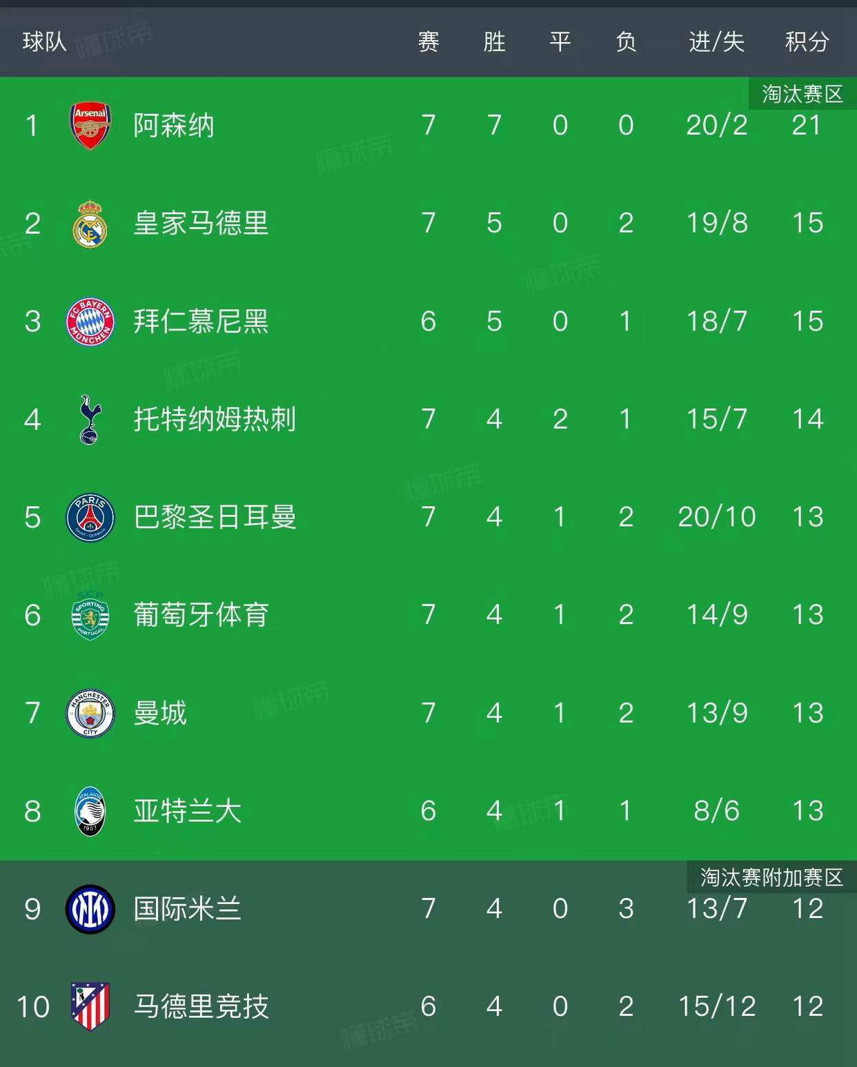 开云体育-包含今晚欧联焦点战，阿森纳远射贴柱，悬念犹存，纪律约束更严格的词条
